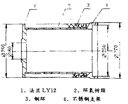 提高導電滑環灌膠質量的方法和措施