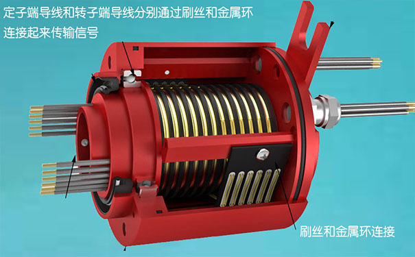 滑環是什么-滑環結構工作原理是什么？