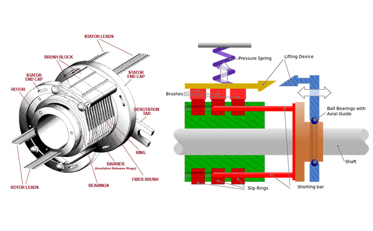 用什么可以代替導電滑環？