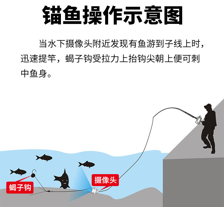 漁輪電滑環原理示意圖